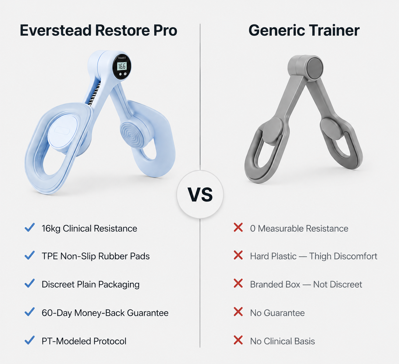 Everstead Restore Pro